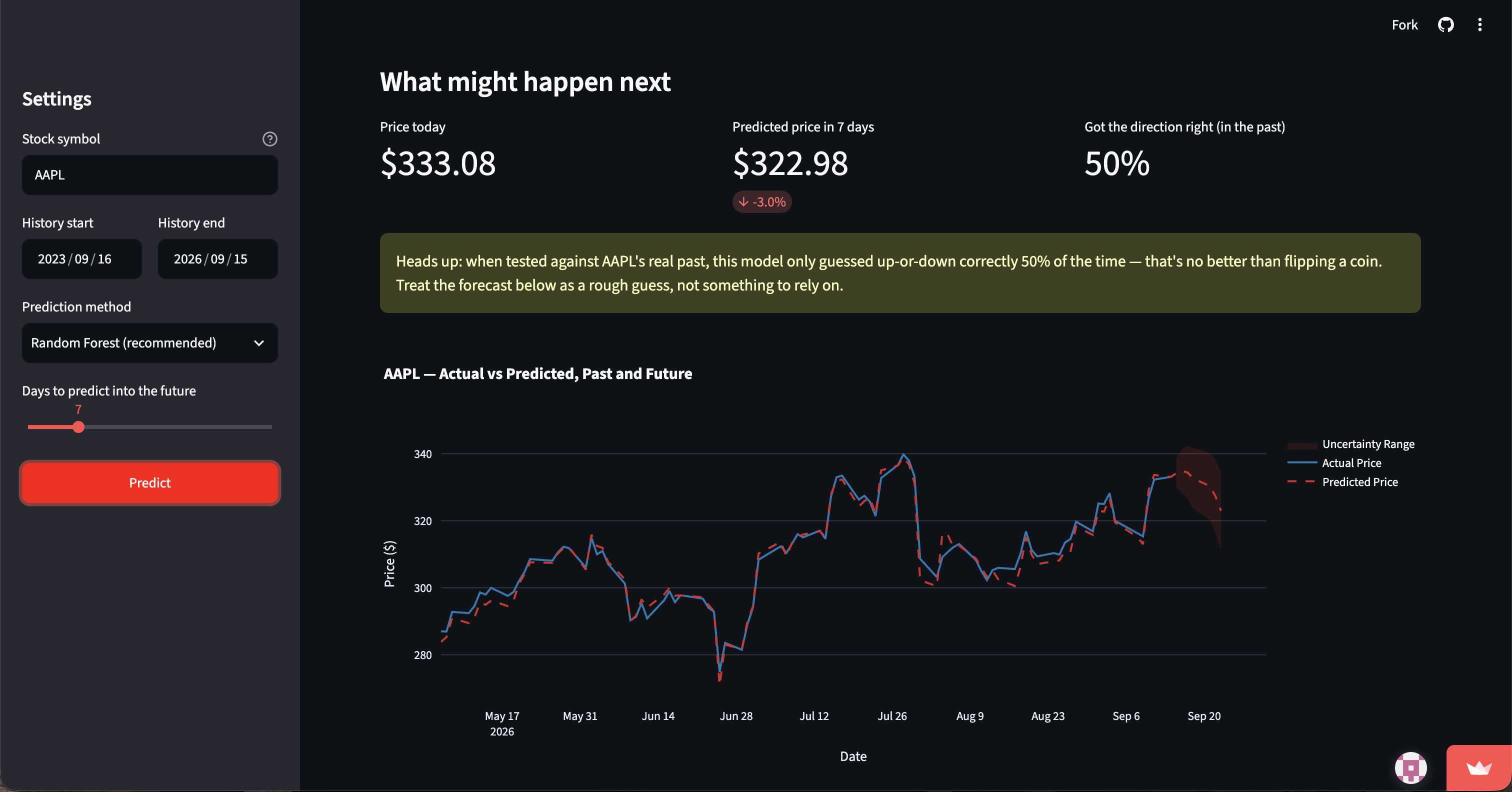 Stock Forecast
